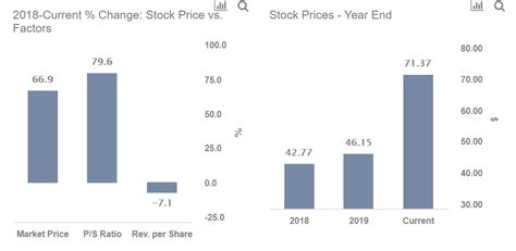 why is cree stock dropping.